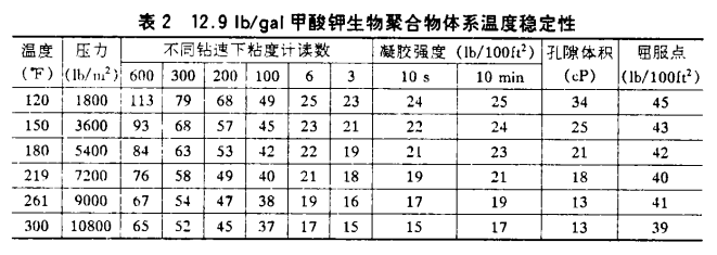 甲酸鉀鉆井液在深井里頂得住高溫、防得了坍塌